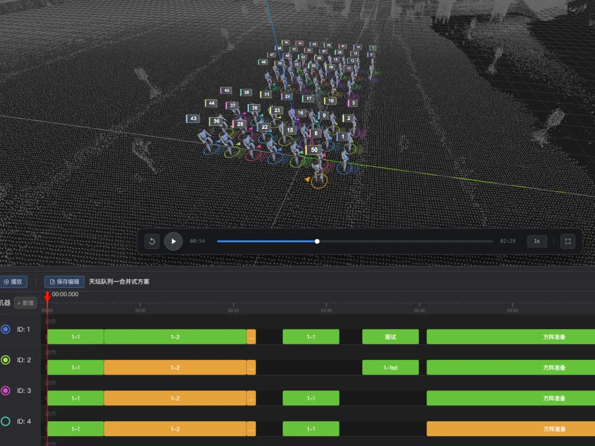 Formation shows